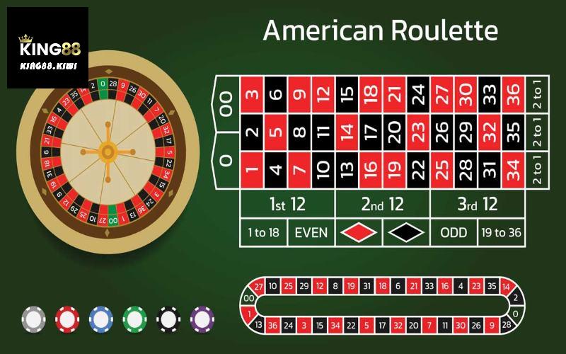 Giới thiệu về Roulette